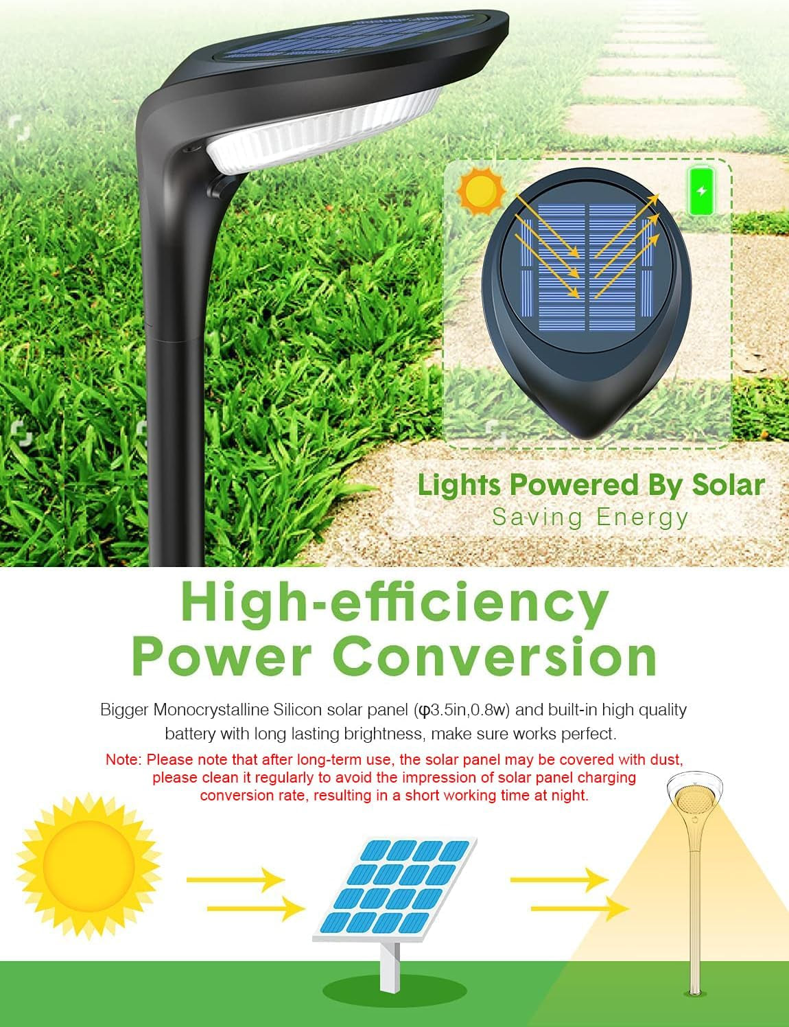 Outdoor Solar Pathway Lights - 4 Pack, 150 Lumens, Waterproof IP65, Dual Color Modes for Landscape, Walkway, Driveway, Garden, and Patio Lighting