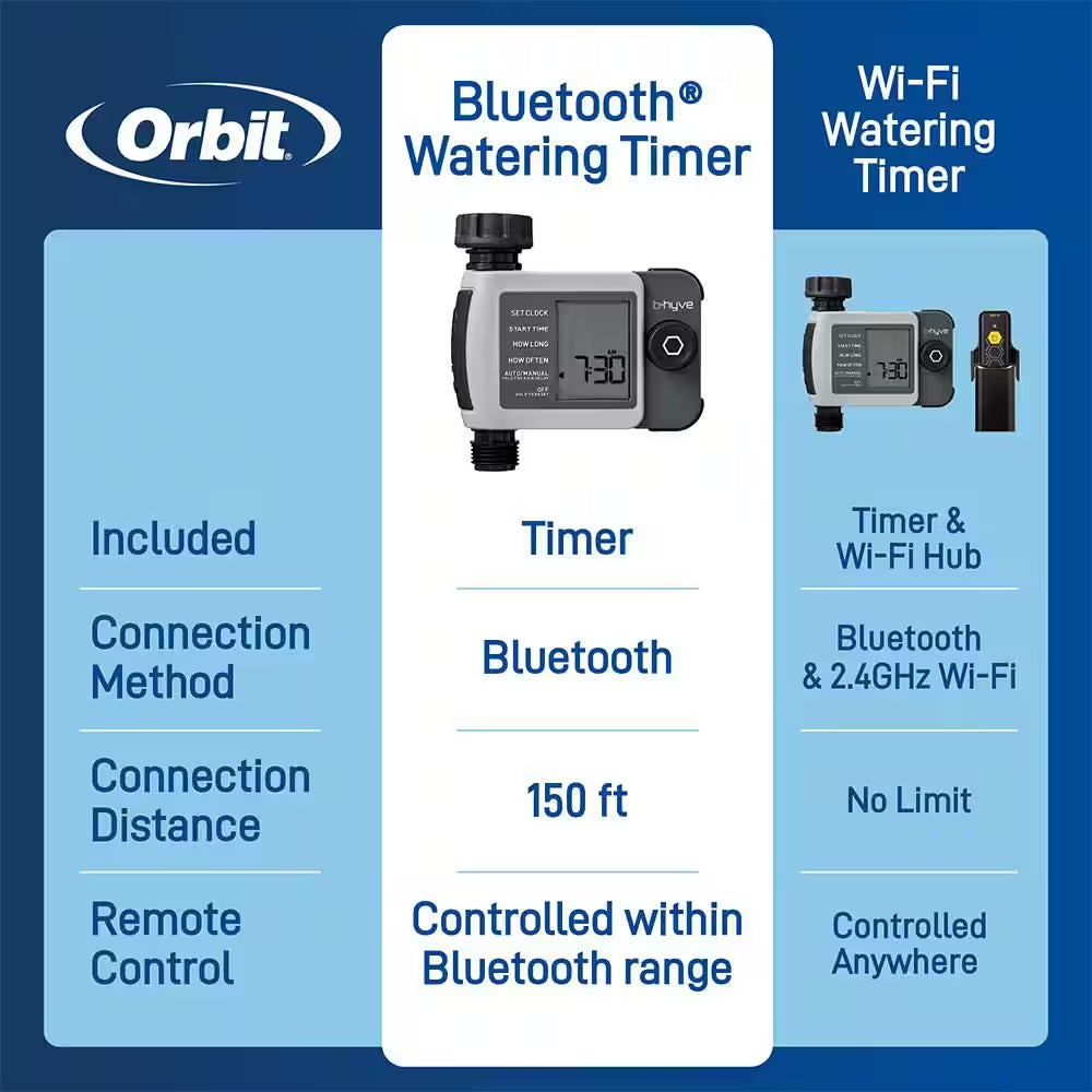 B-Hyve XD Bluetooth 1-Outlet Hose Watering Timer Sprinkler Timer