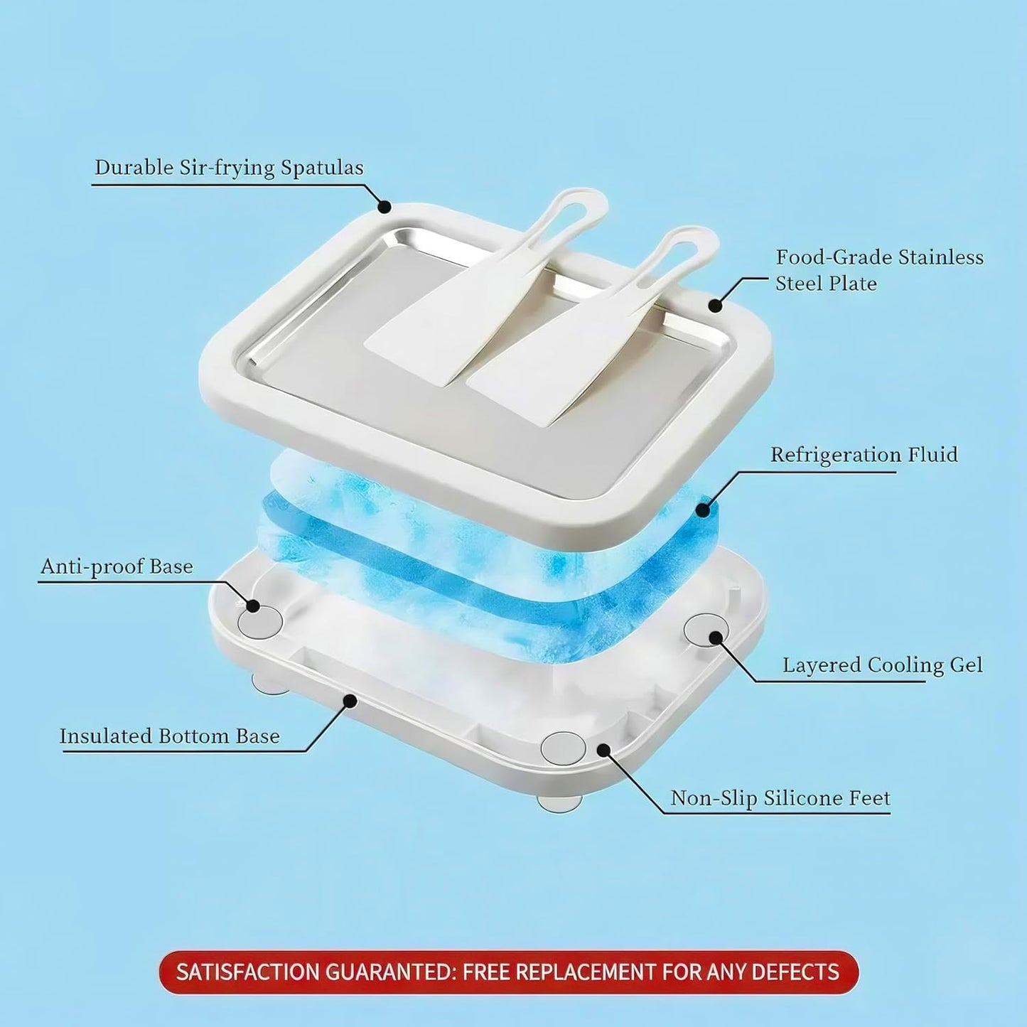 At-Home Rolled Ice Cream Maker - Magic Instant Freeze Pan for DIY Soft Serve & Frozen Yogurt. Easy-To-Use Ice Cream Rolling Tray with Spatulas. Ideal Summer Gift & Kitchen Activity for Kids (White)