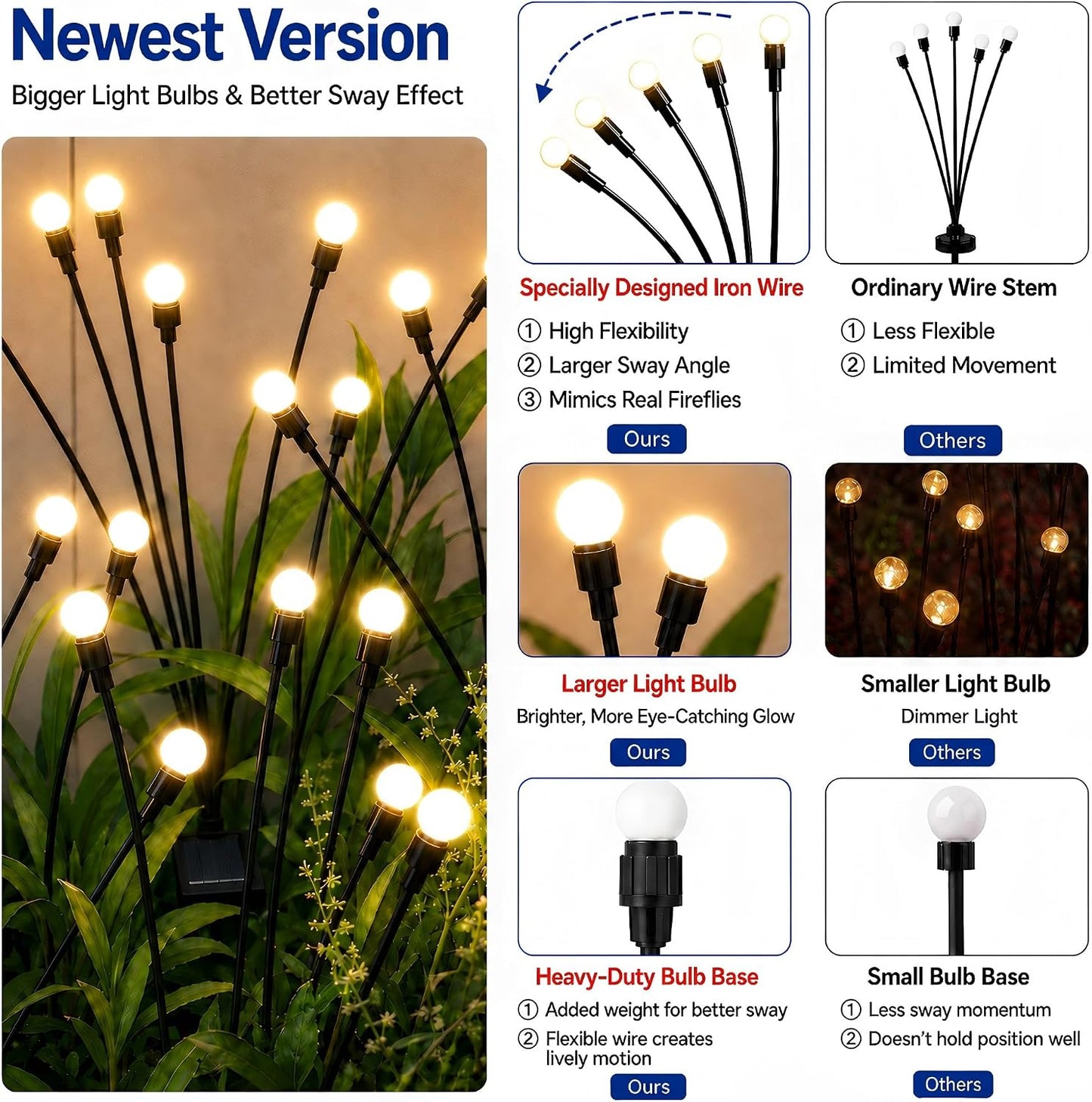 Solar swaying garden light, weighted bulb base close-up