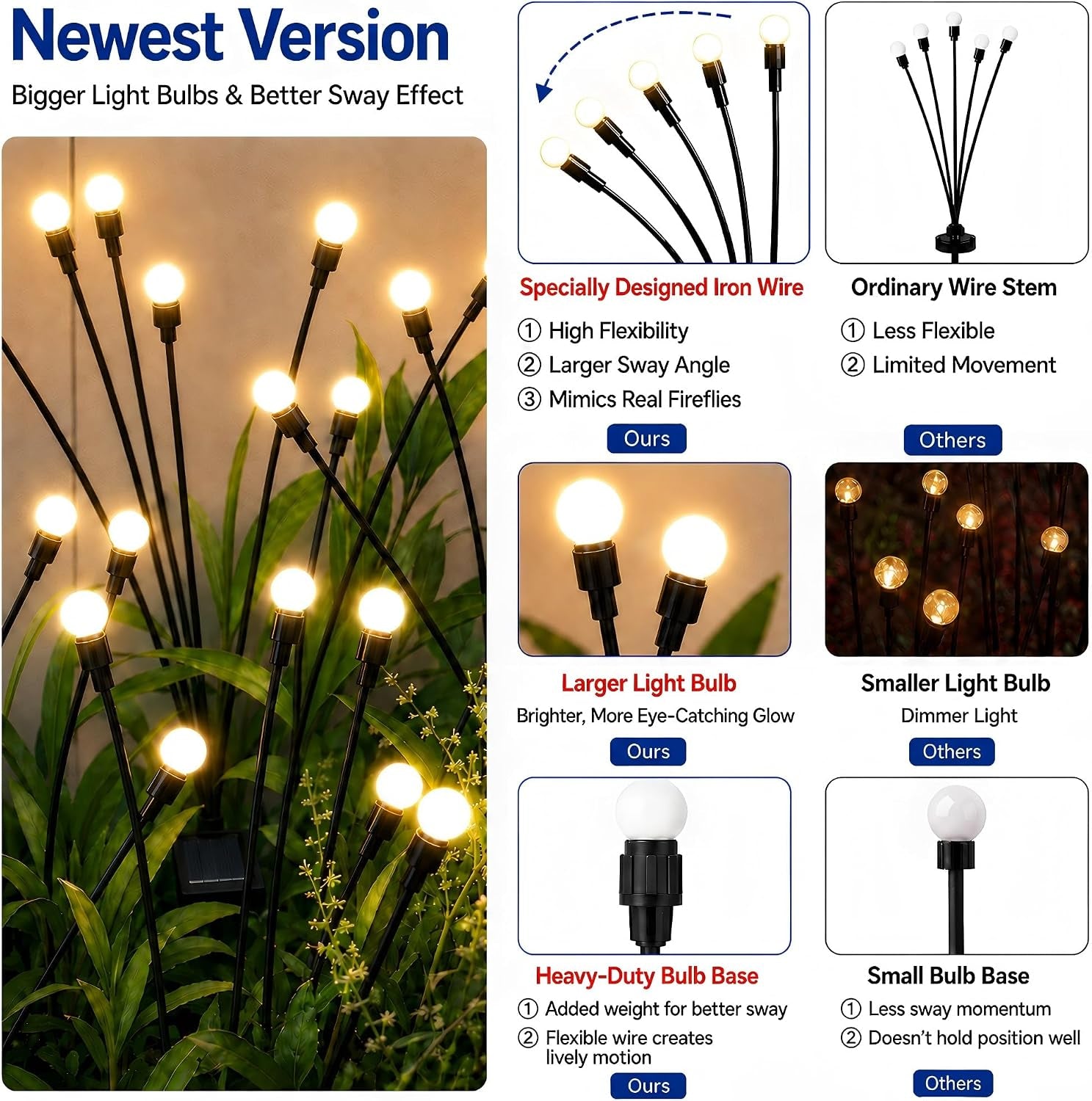 Solar swaying garden light, weighted bulb base close-up