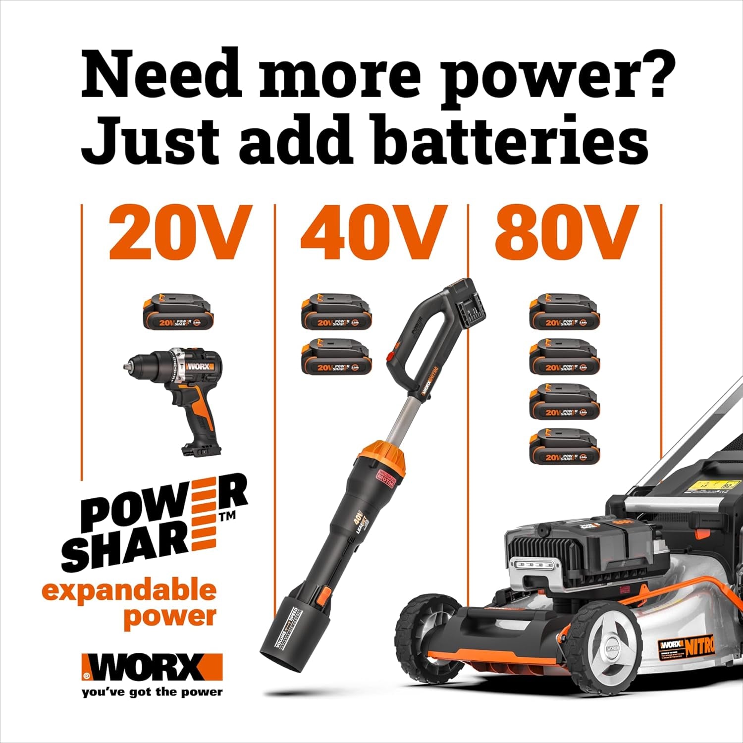 WORX Cordless String Trimmer & Lawn Edger, 12'' Electric Weed Wacker with Command Feed, 20V Weed Eater with 5.5 LBS, 2 Batteries & Charger Included, WG163