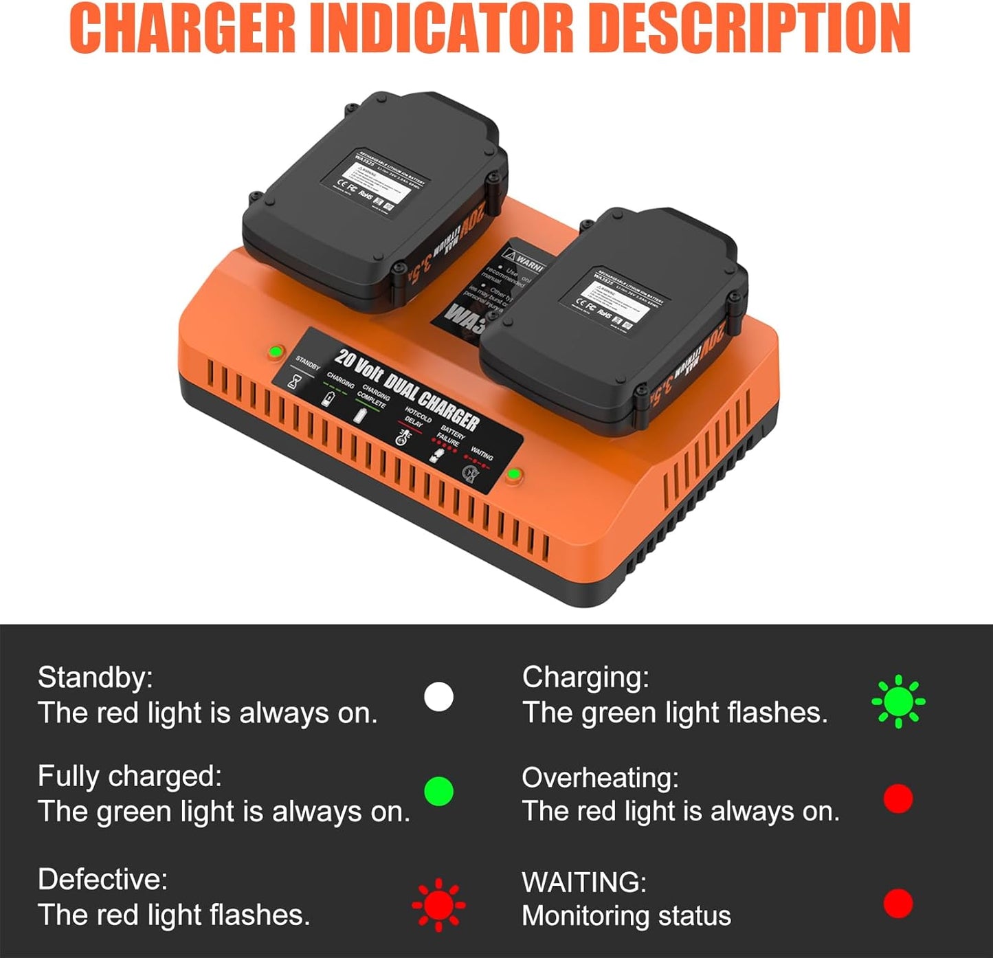 20V 3.5Ah Replacement for Worx 20V Battery and Charger Kit Compatible with Worx 20 Volt Battery WA3520 WA3525 WA3575 WA3577 WA3669 and WA3875 Dual Port Charger